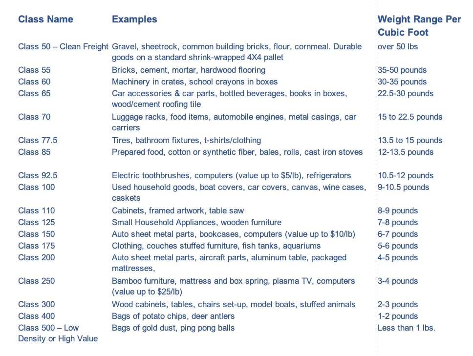 Freight Class Examples